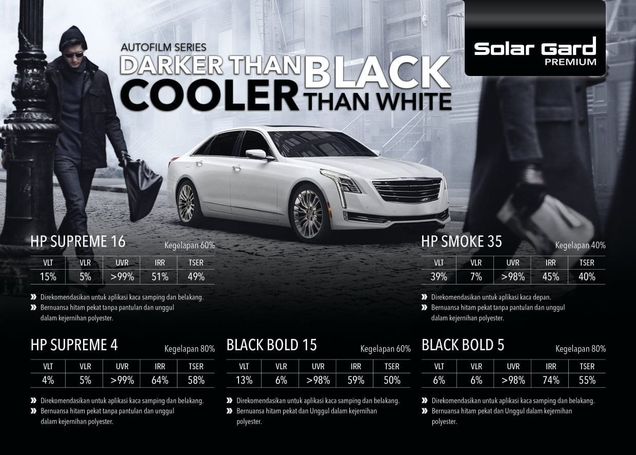 PPF mobil premium SOLAR GARD pada kendaraan — gambar 2